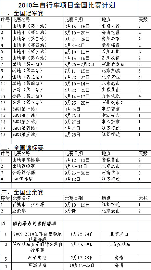 2010���г����̱�