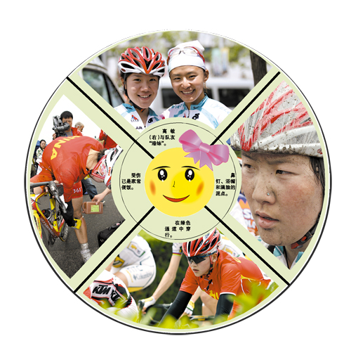 ����ѡ��