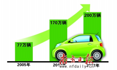 ����󿪳������������г�