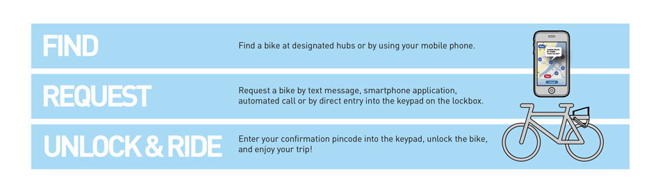 耳目一新的自行车租赁系统:Social <wbr>Bicycles