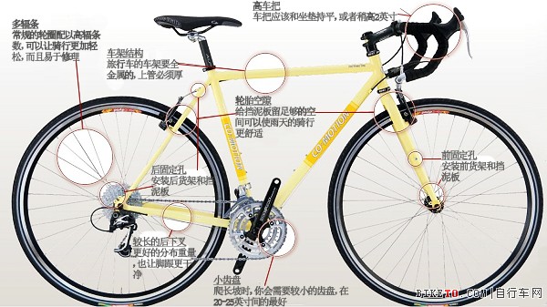 旅行车-你应该知道的那些事