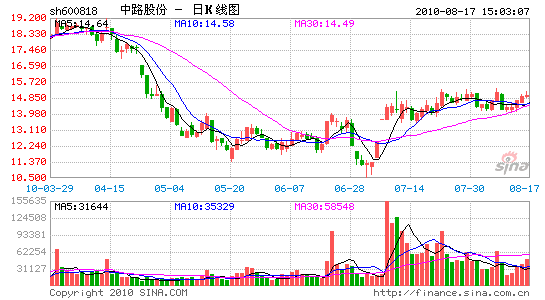 �������г���������ƿ��������������