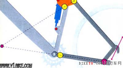 4.无下沉的四连杆系统.jpg 7大主流后避震车架结构