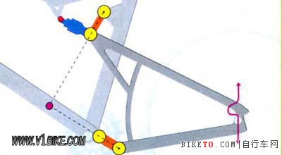 6.虚拟式连杆转点(VPP)系统.jpg 7大主流后避震车架结构