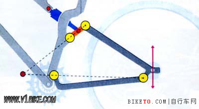 3.四连杆系统.jpg 7大主流后避震车架结构