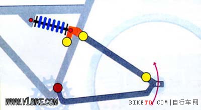 2. 多连杆系统.jpg 7大主流后避震车架结构