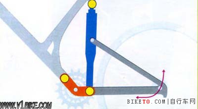 7.单一连结系统.jpg 7大主流后避震车架结构