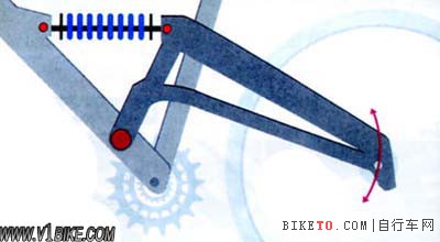 1 避震车结构 单连杆系统.jpg 7大主流后避震车架结构介绍