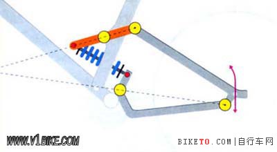 5.浮动式连结系统.jpg 7大主流后避震车架结构