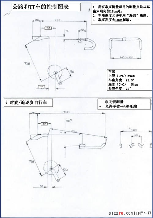 空气动力学使骑行更轻松