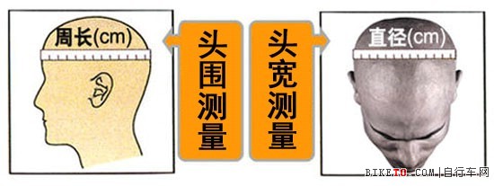 头盔头围测量
