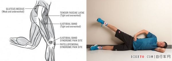 避免自行车运动伤害的五种方法