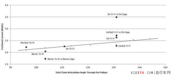 后拨导轮对性能的影响2.jpg 后拨导轮对性能的影响2.jpg