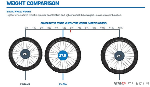 轮径之争 透过现象看本质 轮径之争 透过现象看本质