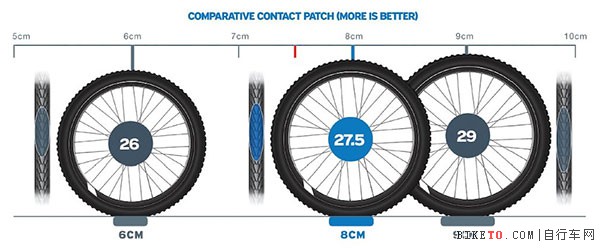 轮径之争 透过现象看本质 轮径之争 透过现象看本质