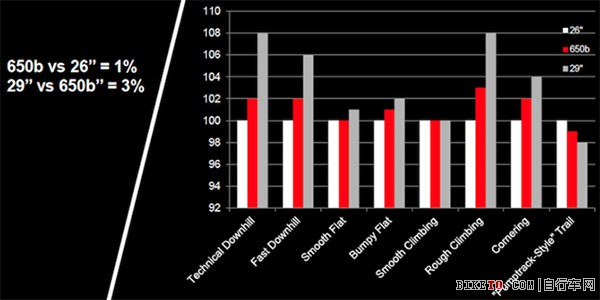 轮径之争 透过现象看本质 轮径之争 透过现象看本质