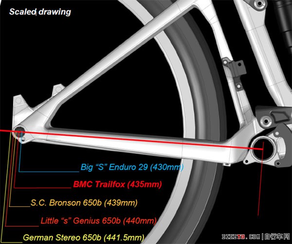轮径之争 透过现象看本质 轮径之争 透过现象看本质