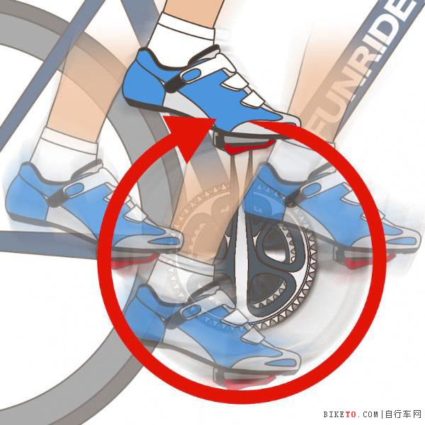 自行车运动合理踩踏姿势 自行车运动合理踩踏姿势