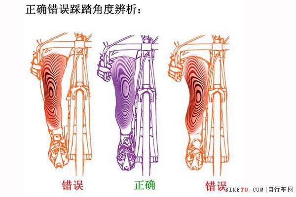 自行车运动合理踩踏姿势 自行车运动合理踩踏姿势