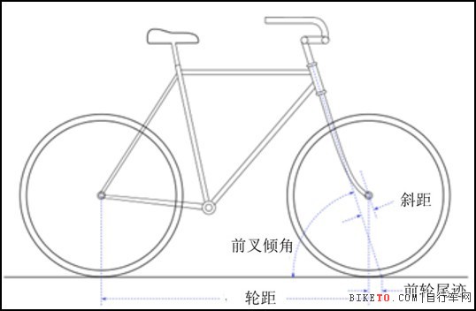 自行车科普,自行车知识,自行车构造,自行车陀螺效应,自行车前轮尾迹 自行车科普,自行车知识,自行车构造,自行车陀螺效应,自行车前轮尾迹