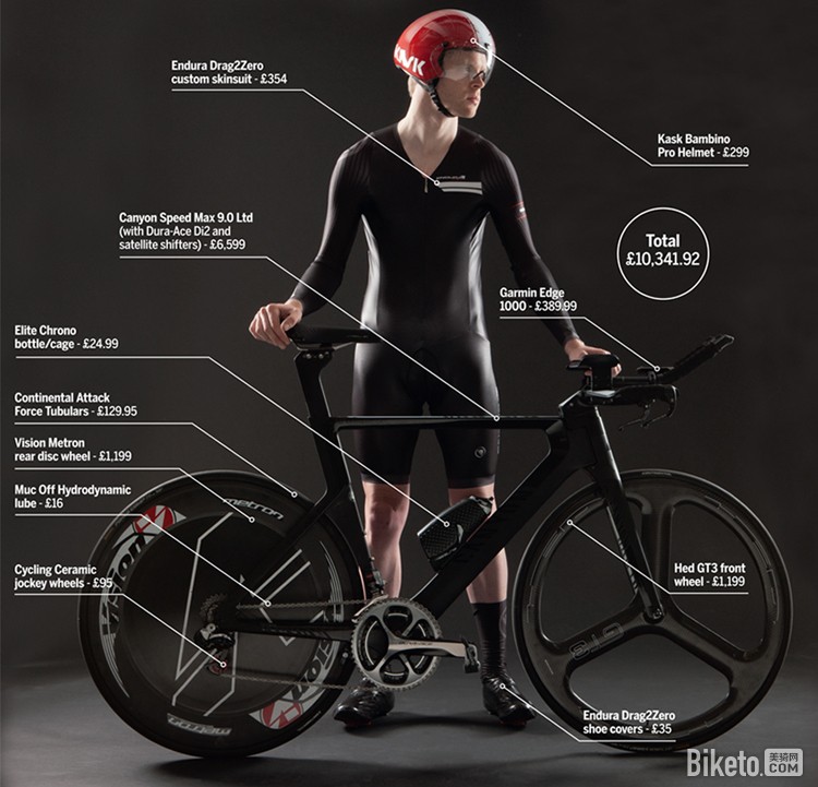 Top-of-the-range-bike-and-kit-buying-speed.jpg Top-of-the-range-bike-and-kit-buying-speed.jpg