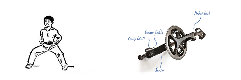 回到骑行最基本——踩踏效率 回到骑行最基本——踩踏效率