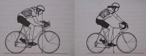 自行车坐垫高度