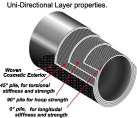 ���г�����