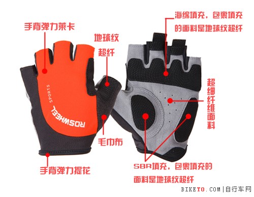 Roswheel����