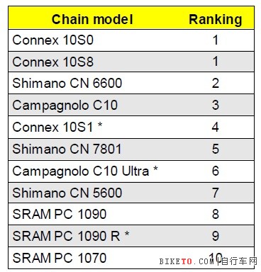 Wipperman-Chain-Load-Rankings.jpg