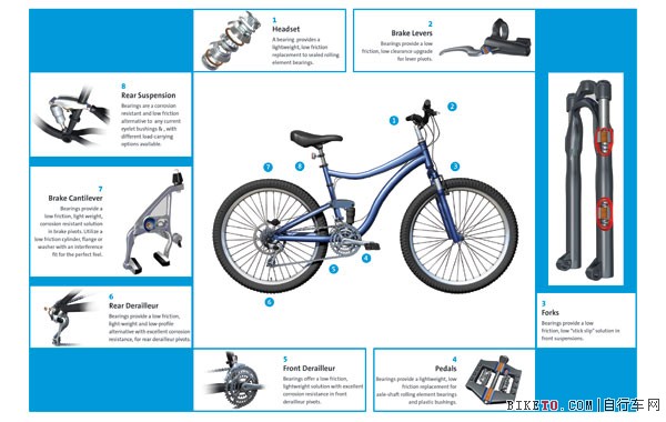 跟上自行车行业的发展趋势 跟上自行车行业的发展趋势
