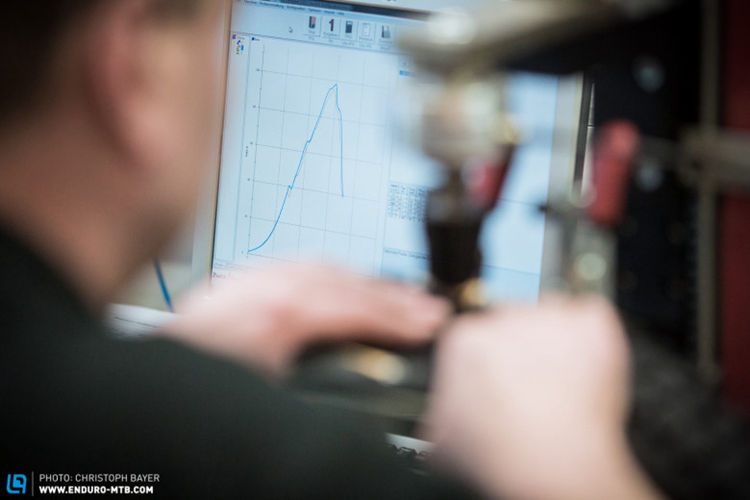 Enduro�����̥