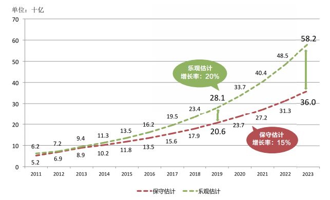 中国自行车市场估计 中国自行车市场估计