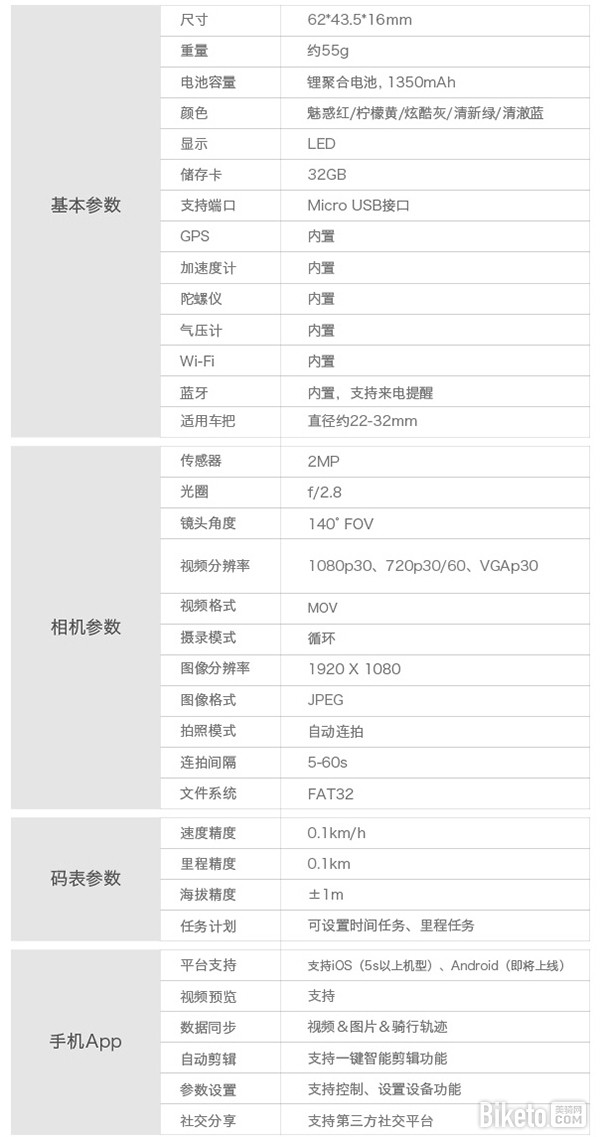 《让数据告诉你 Camile R100智能骑行相机性能如何》_BIKETO美骑网业界频道 《让数据告诉你 Camile R100智能骑行相机性能如何》_BIKETO美骑网业界频道