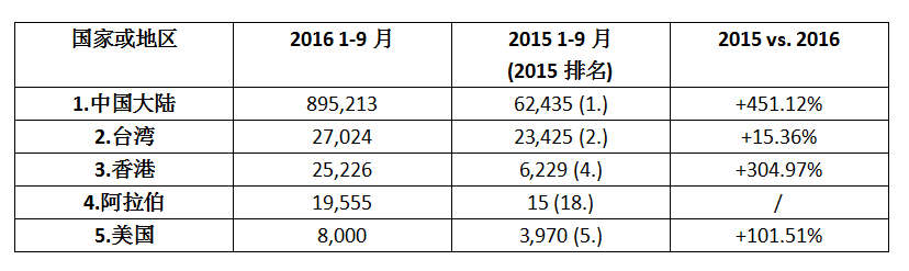 欧盟数据 欧盟数据