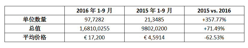 欧盟数据 欧盟数据