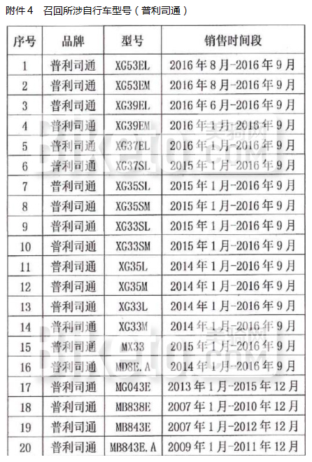 美利达、喜德盛等7家企业召回近90万辆碟刹自行车 美利达、喜德盛等7家企业召回近90万辆碟刹自行车