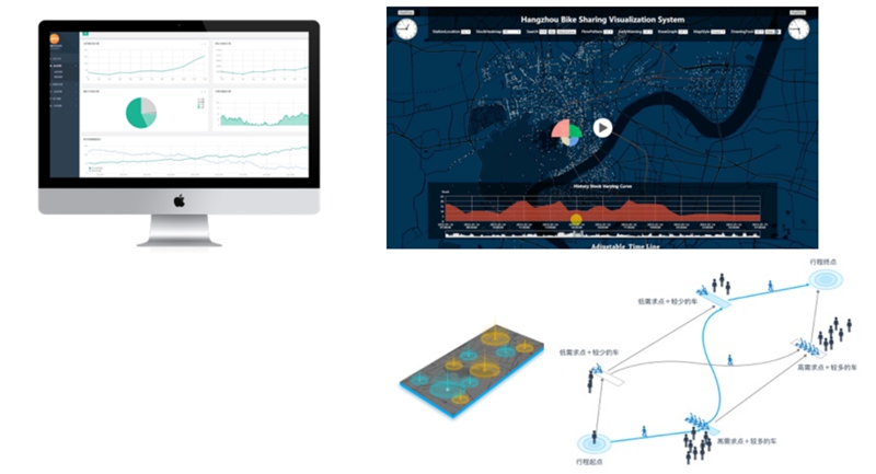 云马共享电单车系统解决方案 云马共享电单车系统解决方案
