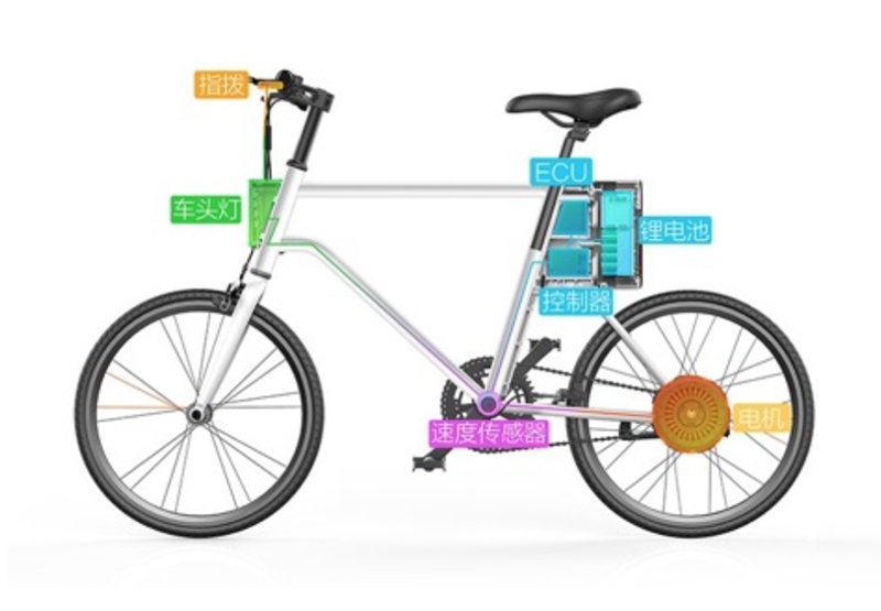 云马共享电单车系统解决方案 云马共享电单车系统解决方案