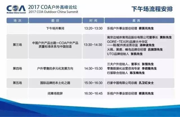 今日议题 今日议题