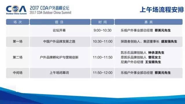 今日议题 今日议题