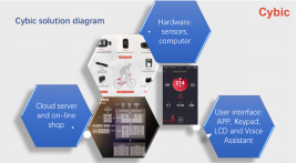 Vogtec,Cybic,����,����ѷ��������,Alexa,�����˶���Ʒ