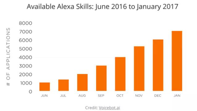Vogtec,Cybic,����,����ѷ��������,Alexa,�����˶���Ʒ