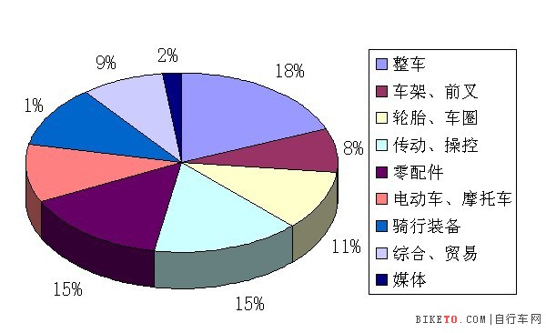 ��չչƷ�ֲ�