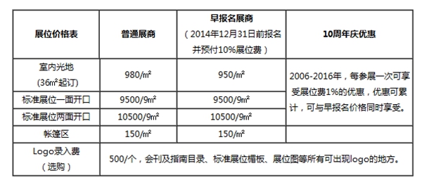 ���޻�����Ʒչ��������ʱ