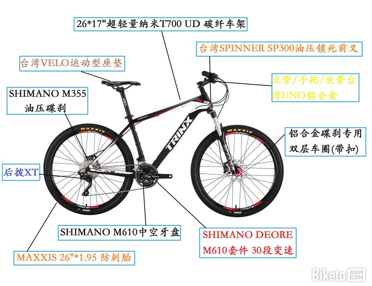 千里达 极限X9配置解析图 千里达 极限X9配置解析图