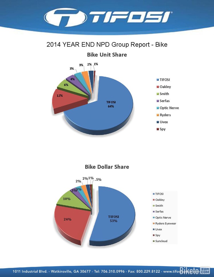 LeisureTrend Group发布的权威数据 LeisureTrend Group发布的权威数据