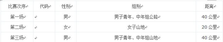 竞赛组别 竞赛组别