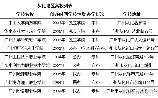 �ӻ�����У���а������ǵĴ󼯺ϡ����ӻ���У��������