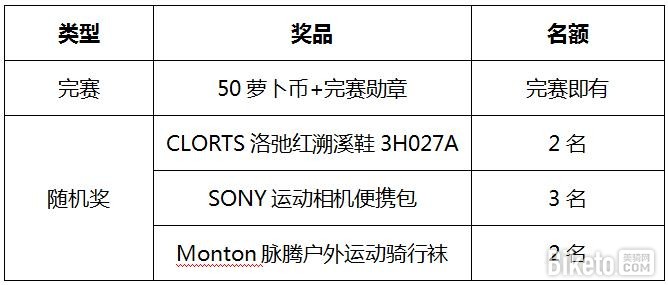 打卡赛4.jpg 打卡赛4.jpg